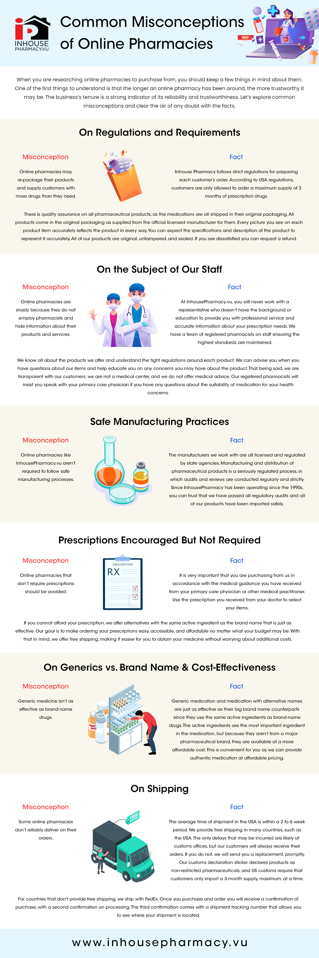 Online Pharmacy Facts & Misconceptions 1 online pharmacy facts misconceptions